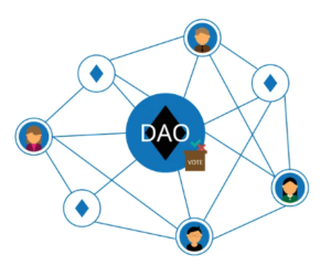 What Is a DAO and How Does It Work?