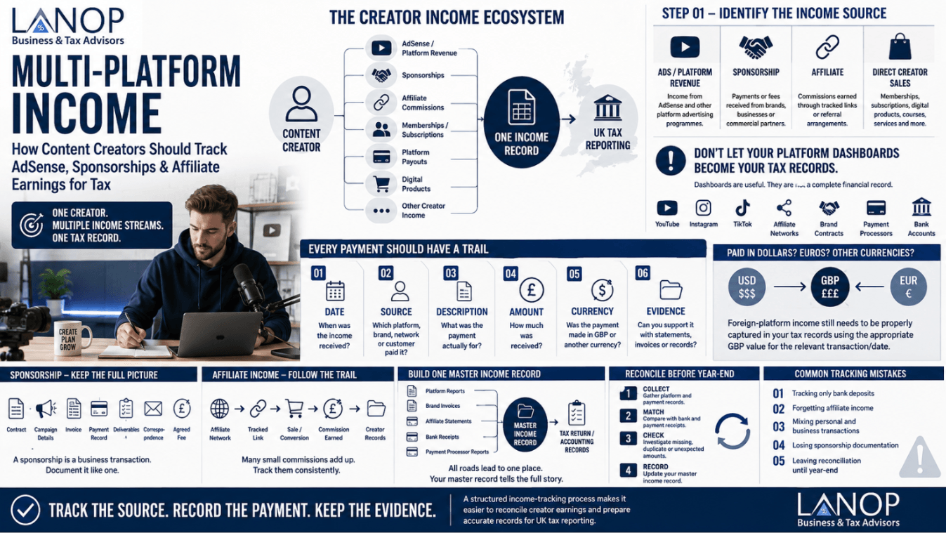 PR Gifts and Free Products: When HMRC Actually Counts Them as Taxable Income